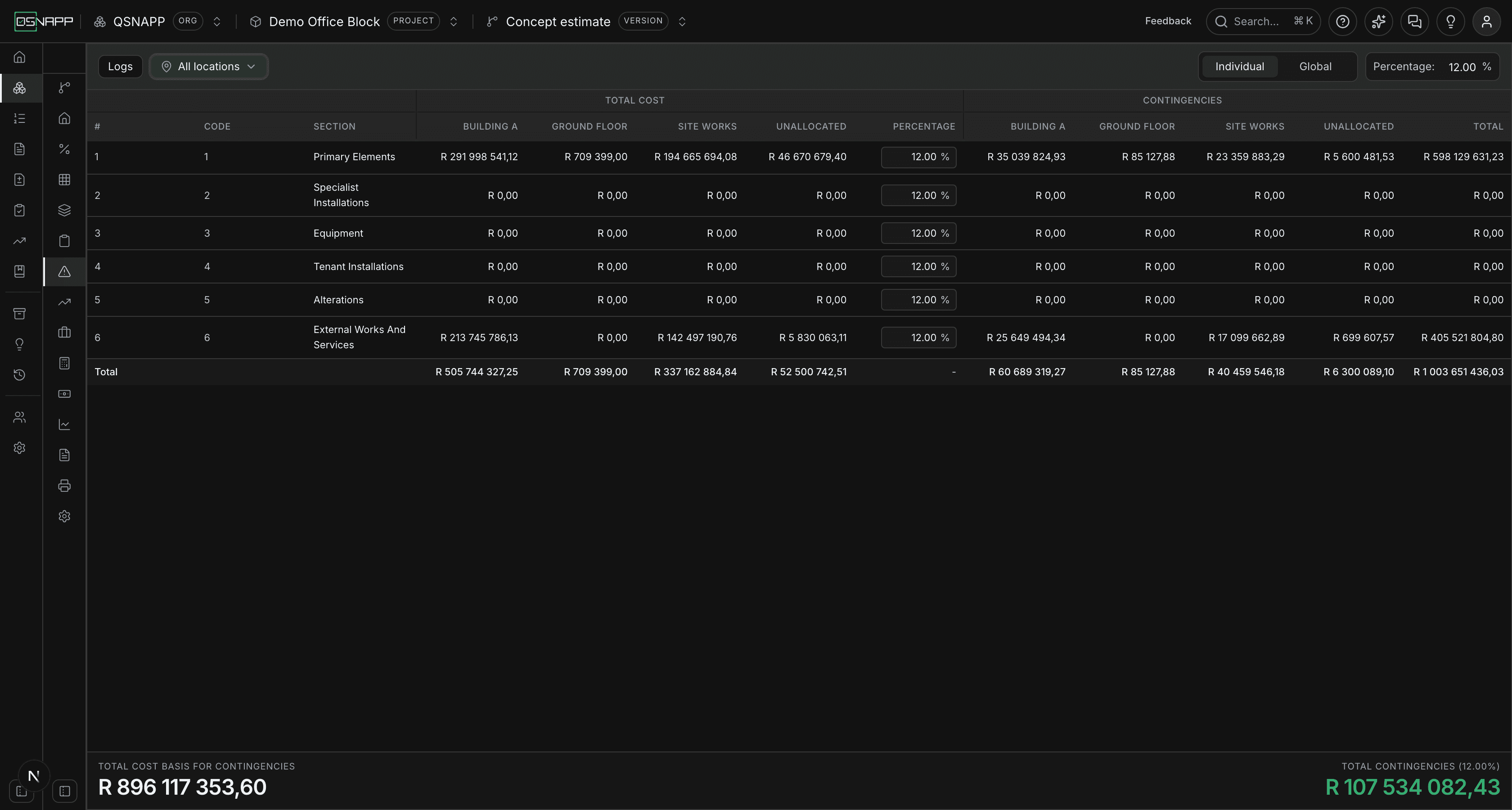 The contingencies table with All locations chosen: a base column and a contingency column per place, an Unallocated column, and one Percentage column