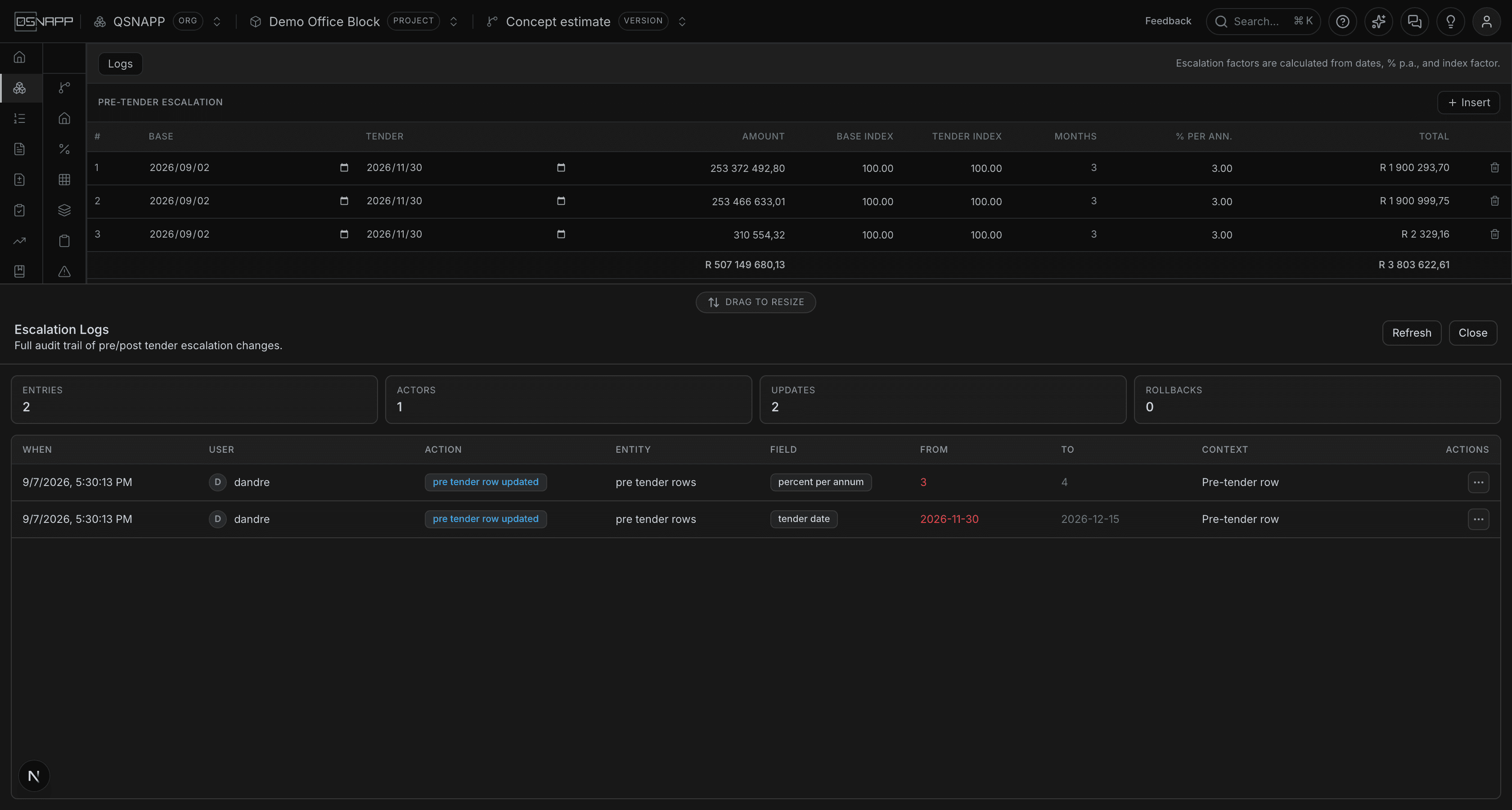 The Escalation Logs drawer open across the foot of the screen, listing changes with who made them, the field, and its value before and after
