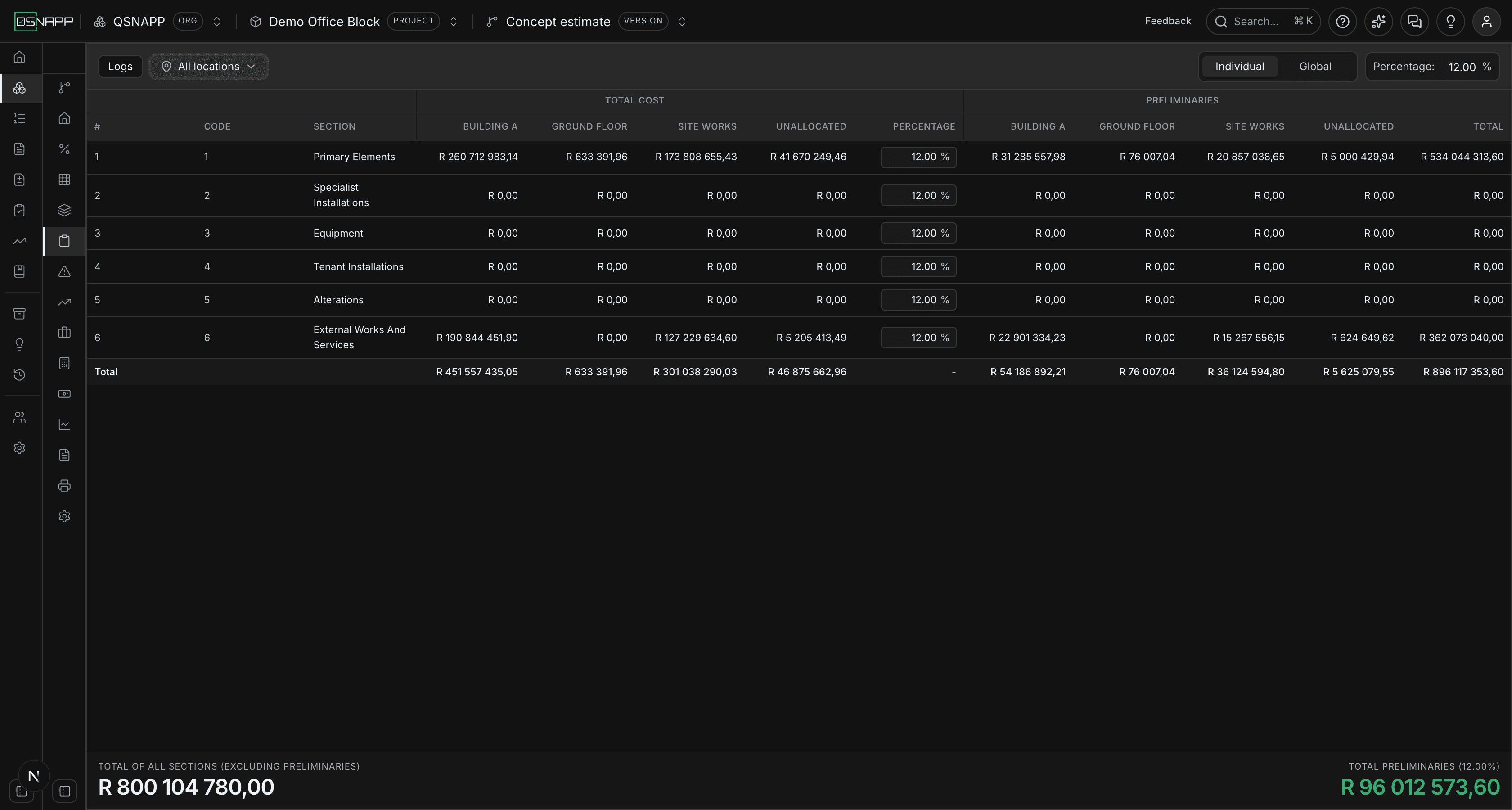 The table with All locations chosen: a Total Cost column and a Preliminaries column per place, an Unallocated column, and one Percentage column between them