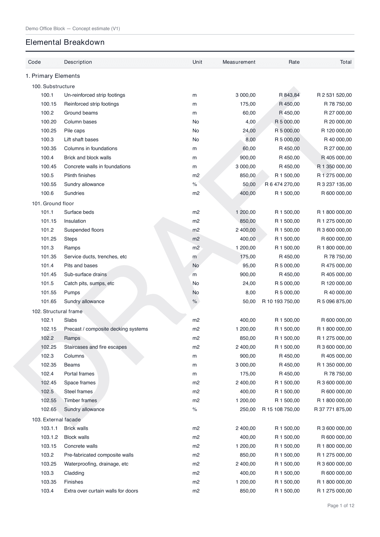 A printed elemental breakdown page with DRAFT running diagonally across it in large faint grey letters, the table readable over it