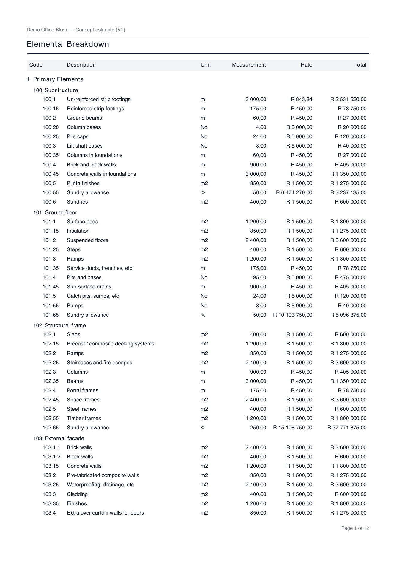 A printed elemental breakdown page at Every component: the running header, the Elemental Breakdown heading, section and element headings, one row per component with code, description, unit, measurement, rate and total, and the page number