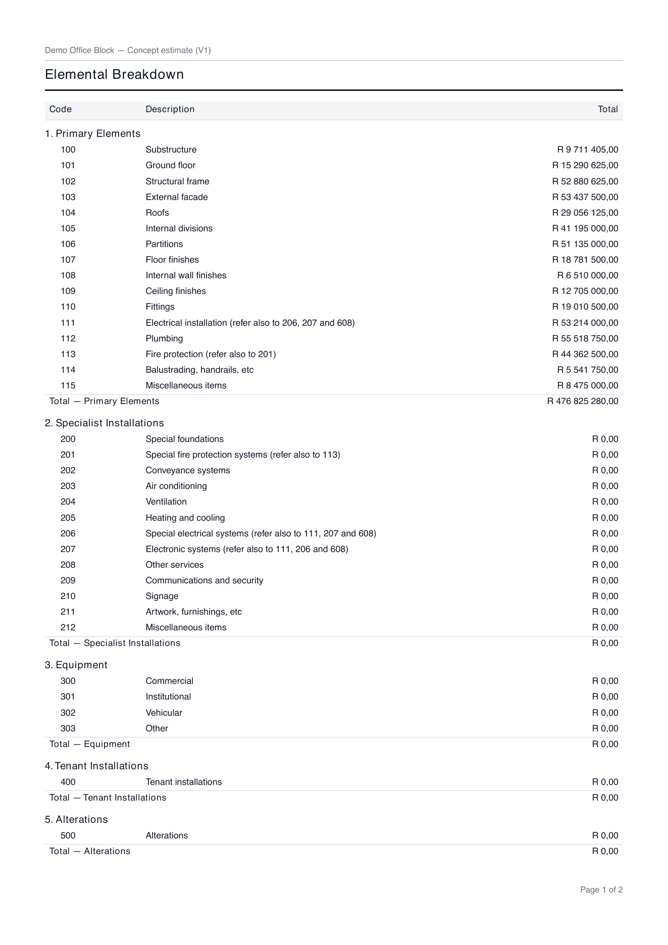The same page at Element totals: one line per element under each section heading, with code, description and total only