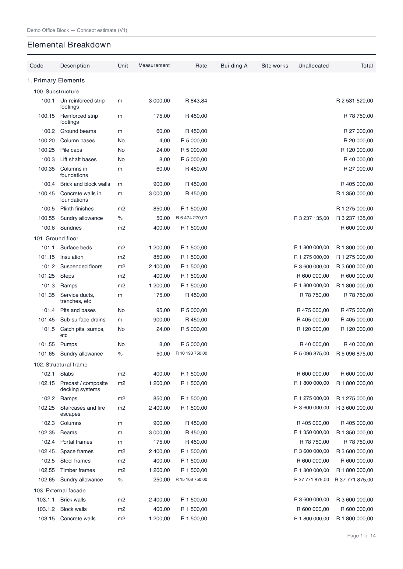 A printed elemental breakdown with Building A and Site works ticked: beside the Total column sit a Building A column, a Site works column and an Unallocated column, each component's cost split across them