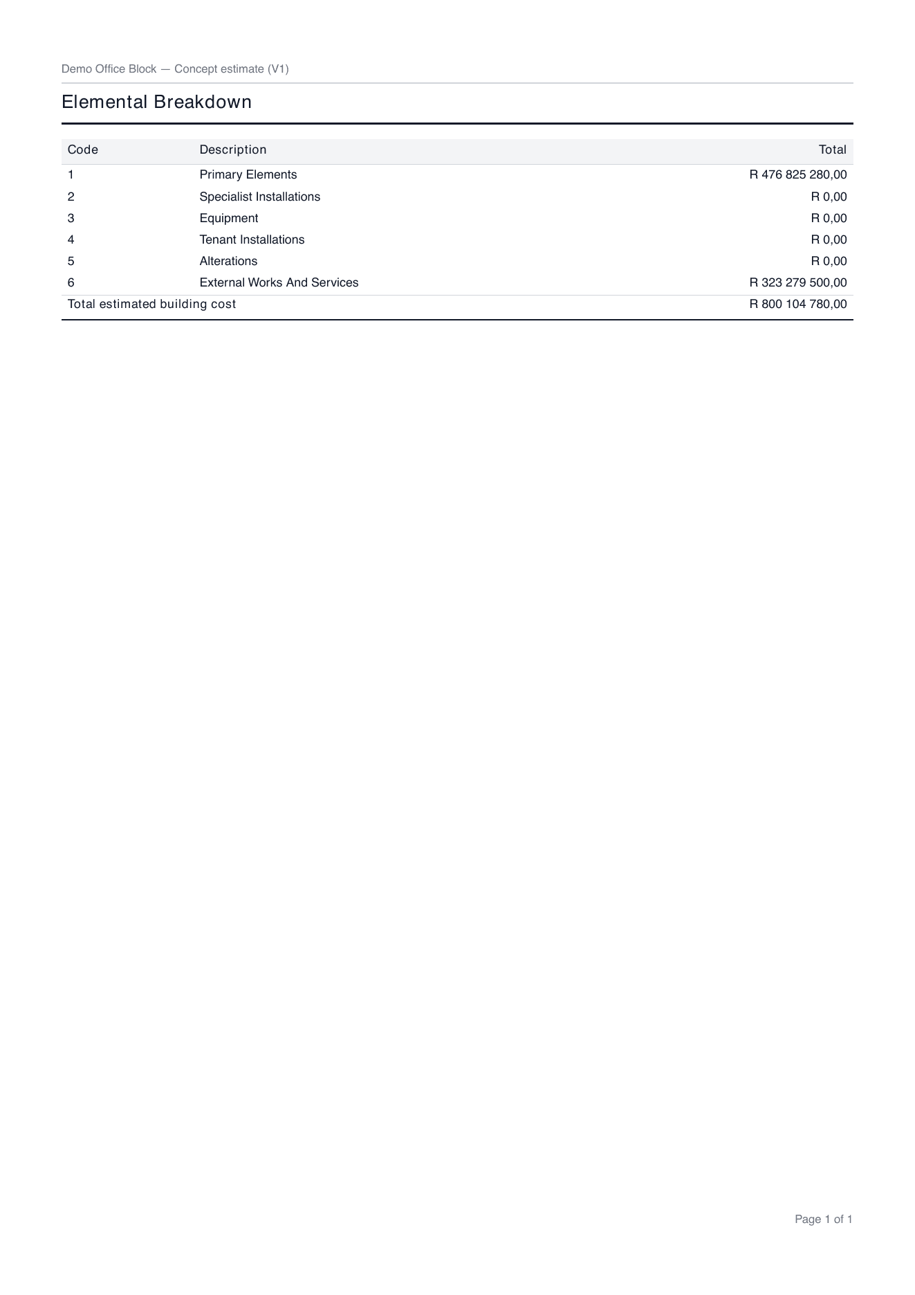The same page at Section totals: one line per section, code, description and total